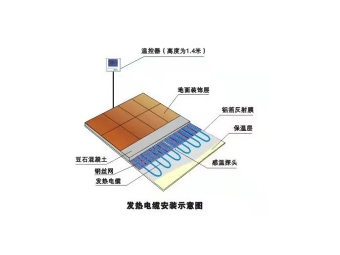 深圳地暖安装价格-深圳地暖安装公司